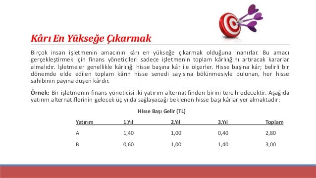 Finansal Yönetime Giriş