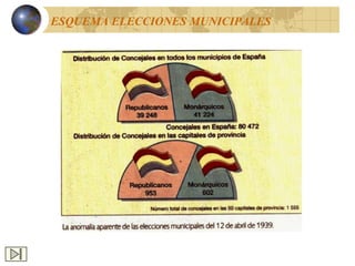 ESQUEMA ELECCIONES MUNICIPALES
 