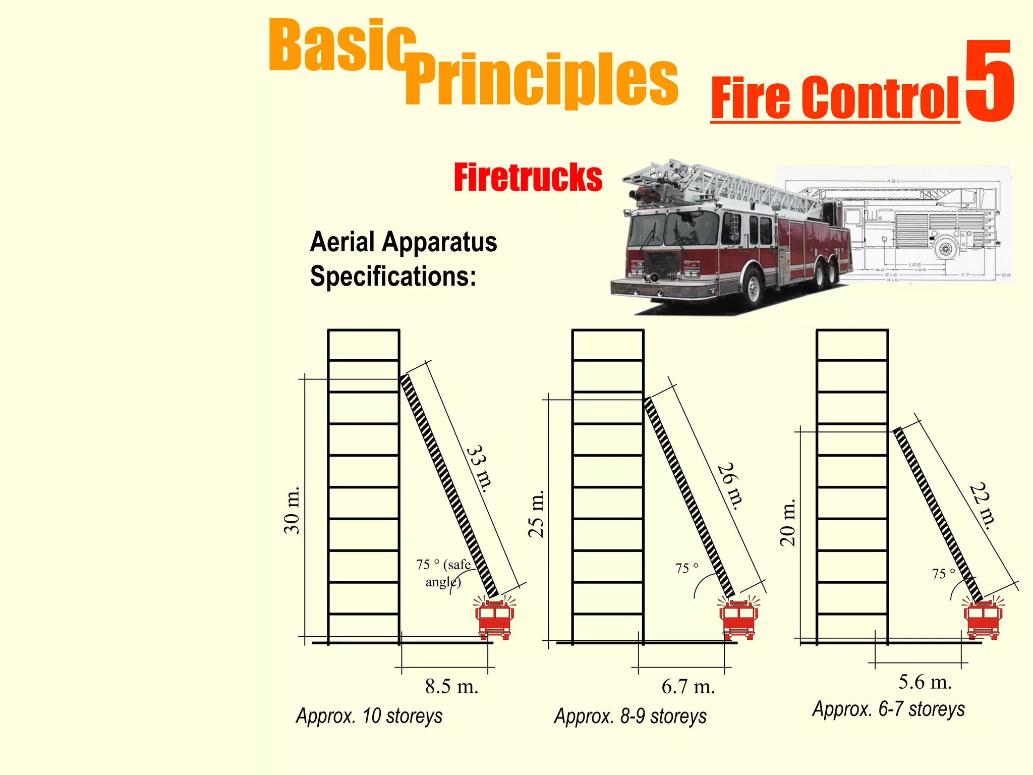 1 Fire safety design principles | PPT