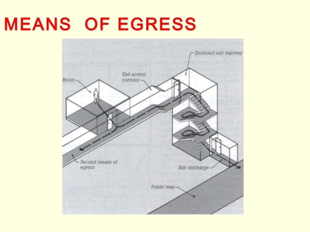 Fire Escape Codes For Buildings Fire Escape Codes For Buildings