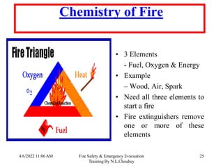 4/6/2022 11:06 AM Fire Safety & Emergency Evacuation
Training By N.L.Choubey
25
Chemistry of Fire
• 3 Elements
- Fuel, Oxygen & Energy
• Example
– Wood, Air, Spark
• Need all three elements to
start a fire
• Fire extinguishers remove
one or more of these
elements
 