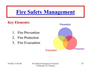 4/6/2022 11:06 AM Fire Safety & Emergency Evacuation
Training By N.L.Choubey
29
Fire Safety Management
Key Elements:
1. Fire Prevention
2. Fire Protection
3. Fire Evacuation
Prevention
Protection
Evacuation
 