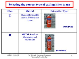 4/6/2022 11:06 AM Fire Safety & Emergency Evacuation
Training By N.L.Choubey
46
Selecting the correct type of extinguisher to use
Class Material Extinguisher Type
C Flammable GASES
such as propane and
butane
POWDER
D METALS such as
Magnesium and
Aluminium
POWDER
 
