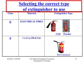 4/6/2022 11:06 AM Fire Safety & Emergency Evacuation
Training By N.L.Choubey
47
Selecting the correct type
of extinguisher to use
Class Material Extinguisher Type
E ELECTRICAL FIRES
CO2 Powder
F Cooking Oil & Fat
Wet Chemical
 