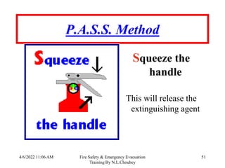 4/6/2022 11:06 AM Fire Safety & Emergency Evacuation
Training By N.L.Choubey
51
P.A.S.S. Method
Squeeze the
handle
This will release the
extinguishing agent
 
