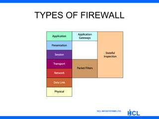 1-Firewall Basics, TYPES AND NET WORK UTILIGATION | PPT