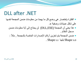 DLL after .NET 
الفكرة بإختصار هي وضع كل ما يهمنا من معلومات ضمن المجمعة نفسها  
.» بيانات وصفية « على شكل 
لن يحتاج إلى أية معلومات ضمن )DLL,EXE( هذا يعني أن المجمعة  
مسجل النظام . 
ضمن المجمعة يتم تخزين أرقام الإصدارات الخاصة بالمجمعة , مثل :  
. Shape يليها 1.1 Shape 1.0 
05 22 تشرين الثاني، 14 
 