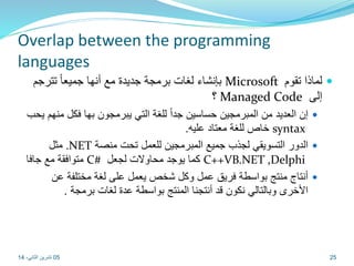 Overlap between the programming 
languages 
بإنشاء لغات برمجة جديدة مع أنها جميعا تترجم Microsoft لماذا تقوم  
؟ Managed Code إلى 
إن العديد من المبرمجين حساسين جداً للغة التي يبرمجون بها فكل منهم يحب  
خاص للغة معتاد عليه. syntax 
مثل .NET الدور التسويقي لجذب جميع المبرمجين للعمل تحت منصة  
متوافقة مع جافا C# كما يوجد محاولات لجعل C++VB.NET ,Delphi 
أنتاج منتج بواسطة فريق عمل وكل شخص يعمل على لغة مختلفة عن  
الأخرى وبالتالي نكون قد أنتجنا المنتج بواسطة عدة لغات برمجة . 
05 25 تشرين الثاني، 14 
 
