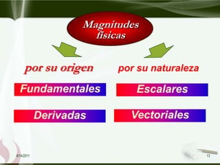 Magnitudes
                      físicas

     por su origen        por su naturaleza

  Fundamentales              Escalares

            Derivadas       Vectoriales


8/14/2011                                     13
 