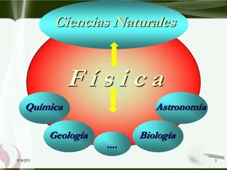 Ciencias Naturales


               Física
     Química                     Astronomía

            Geología          Biología
                       ....
8/14/2011                                     3
 