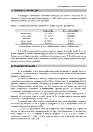 Fisiologia Humana e Animal Comparada
43
2.4 CONTROLE DA RESPIRAÇÃO
A respiração é normalmente involuntária, controlada pelo centro da respiração no TE.
Neurônios localizados ao redor das vias aéreas e no SNC podem perceber a quantidade de CO2
circulante e estimular ou inibir o centro de controle.
Tabela 5. Pressão parcial (mmHg) e concentração (%) de oxigênio e gás carbônico.
Oxigênio (O2) Gás carbônico (CO2)
Ar atmosférico 159 (21%) 0,2 (0,02%)
Ar na traquéia 150 (19,7%)* 0,2 (0,02%)
Gás alveolar 102 (13,4%) 40 (5,2%)
Sangue arterial 90 (11,8%) 40 (5,2%)
Sangue venoso 40 (5,2%) 46 (6%)
* a diminuição após a inspiração de deve à adição de vapor d’água na mistura de gases.
Sim, o CO2 é o responsável porque seu excesso causa a diminuição do pH. O pH dos
fluidos corpóreos é mantido bastante regulado porque a acidez ou alcalinidade afeta diversas
funções como atividade enzimática, metabolismo, função neural e etc. O O2 dificilmente cai aos
níveis preocupantes, mesmo porque os animais consomem apenas pequena parte do total de O2
circulante, como mostrado na tabela 5:
2.5 TRANSPORTE DE GASES
Em invertebrados, o O2 é transportado pelos fluidos corpóreos em solução. Porém, a
quantidade de O2 solúvel em água é muito baixa e animais maiores necessitam de mecanismos
facilitadores do transporte.
Em muito invertebrados e todos os vertebrados há proteínas chamadas pigmentos
respiratórios que auxiliam no transporte de O2 e CO2 no fluido corpóreo. A hemoglobina (Hb) é o
pigmento respiratório mais comum, uma proteína que contém ferro e confere a cor vermelha ao
sangue. Essa proteína tem alta afinidade com O2 e carrega o gás pelo sangue para os tecidos.
Entre invertebrados encontramos a hemocianina, pigmento azulado que contém cobre
(crustáceos e moluscos) e a clorocruorina, de cor verde que contém ferro (poliquetas).
Quando há muito O2, como no sangue arterial que vem do pulmão, a hemoglobina fica
saturada. Já nos tecidos, onde a pressão parcial de O2 é baixa devido ao consumo celular
continuado, a hemoglobina libera sua reserva de O2.
O transporte de O2 e CO2 é definido pela difusão de gases e sua solubilidade. Enquanto o
mecanismo de transporte de O2 é ligado à hemoglobina, o CO2 é transportado dentro das
hemácias na forma de bicarbonato (HCO3
-
).
O O2 liga-se a grupamentos heme da hemoglobina e sua afinidade pelo O2 pode ser
alterada na presença de CO2, definido como lei de Bohr (maior liberação de O2 nos tecidos e
maior captação de O2 nos pulmões). A fonte de produção de CO2 é a célula durante o
metabolismo, então CO2 + H2O = H2CO3 (ácido carbônico), que é convertido pela anidrase
carbônica intracelular em HCO3
-
e H+
.
 