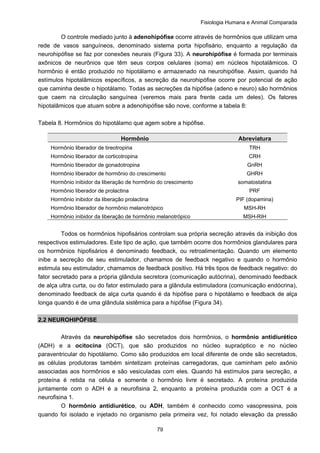 Fisiologia Humana e Animal Comparada
79
O controle mediado junto à adenohipófise ocorre através de hormônios que utilizam uma
rede de vasos sanguíneos, denominado sistema porta hipofisário, enquanto a regulação da
neurohipófise se faz por conexões neurais (Figura 33). A neurohipófise é formada por terminais
axônicos de neurônios que têm seus corpos celulares (soma) em núcleos hipotalâmicos. O
hormônio é então produzido no hipotálamo e armazenado na neurohipófise. Assim, quando há
estímulos hipotalâmicos específicos, a secreção da neurohipófise ocorre por potencial de ação
que caminha desde o hipotálamo. Todas as secreções da hipófise (adeno e neuro) são hormônios
que caem na circulação sanguínea (veremos mais para frente cada um deles). Os fatores
hipotalâmicos que atuam sobre a adenohipófise são nove, conforme a tabela 8:
Tabela 8. Hormônios do hipotálamo que agem sobre a hipófise.
Hormônio Abreviatura
Hormônio liberador de tireotropina TRH
Hormônio liberador de corticotropina CRH
Hormônio liberador de gonadotropina GnRH
Hormônio liberador de hormônio do crescimento GHRH
Hormônio inibidor da liberação de hormônio do crescimento somatostatina
Hormônio liberador de prolactina PRF
Hormônio inibidor da liberação prolactina PIF (dopamina)
Hormônio liberador de hormônio melanotrópico MSH-RH
Hormônio inibidor da liberação de hormônio melanotrópico MSH-RIH
Todos os hormônios hipofisários controlam sua própria secreção através da inibição dos
respectivos estimuladores. Este tipo de ação, que também ocorre dos hormônios glandulares para
os hormônios hipofisários é denominado feedback, ou retroalimentação. Quando um elemento
inibe a secreção de seu estimulador, chamamos de feedback negativo e quando o hormônio
estimula seu estimulador, chamamos de feedback positivo. Há três tipos de feedback negativo: do
fator secretado para a própria glândula secretora (comunicação autócrina), denominado feedback
de alça ultra curta, ou do fator estimulado para a glândula estimuladora (comunicação endócrina),
denominado feedback de alça curta quando é da hipófise para o hipotálamo e feedback de alça
longa quando é de uma glândula sistêmica para a hipófise (Figura 34).
2.2 NEUROHIPÓFISE
Através da neurohipófise são secretados dois hormônios, o hormônio antidiurético
(ADH) e a ocitocina (OCT), que são produzidos no núcleo supraóptico e no núcleo
paraventricular do hipotálamo. Como são produzidos em local diferente de onde são secretados,
as células produtoras também sintetizam proteínas carregadoras, que caminham pelo axônio
associadas aos hormônios e são vesiculadas com eles. Quando há estímulos para secreção, a
proteína é retida na célula e somente o hormônio livre é secretado. A proteína produzida
juntamente com o ADH é a neurofisina 2, enquanto a proteína produzida com a OCT é a
neurofisina 1.
O hormônio antidiurético, ou ADH, também é conhecido como vasopressina, pois
quando foi isolado e injetado no organismo pela primeira vez, foi notado elevação da pressão
 