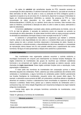 Fisiologia Humana e Animal Comparada
93
As ações do calcitriol são semelhantes àquelas do PTH, causando aumento na
concentração de cálcio plasmática. O calcitriol é derivado da vitamina D3, que pode ser oriunda da
dieta (derivados de leite, óleo de peixe e ovos) ou produzida de forma endógena quando o
organismo é exposto à luz do sol (raios UV). A vitamina D3 disponível no sangue é hidroxilada no
fígado em 25-hidroxicolecalciferol (25(OH)D3) ou calcidiol. Na presença de PTH ou baixa
concentração de cálcio plasmático, os rins podem hidroxilar calcidiol em 1,25-
dihidroxicolecalciferol (1,25(OH) 2D3) ou calcitriol, forma ativa do hormônio. Este hormônio atua
sobre os intestinos, aumentando a absorção de cálcio no cólon e sobre os ossos, estimulando a
ação de osteoclastos.
O hormônio calcitonina é secretado pelas células parafoliculares da tireóide, cerca de
0,1% do total da glândula. A secreção de calcitonina ocorre em resposta ao aumento na
concentração de cálcio plasmática. As ações desse hormônio sobre os ossos provocam aumento
na atividade de osteoblastos (formação óssea) e maior excreção renal de Ca+2
e HPO4
-2
.
A calcitonina é principalmente importante em organismos que habitam o ambiente
marinho, devido à alta disponibilidade de íons cálcio e o constante influxo para os organismos.
Assim, parece ter sido o primeiro hormônio relacionado à homeostase de cálcio. Quando os
animais invadiram o ambiente terrestre, a disponibilidade de cálcio teve alteração e a necessidade
de manutenção interna desses íons foi uma pressão seletiva para o aparecimento dos outros
hormônios. Na figura 43 está apresentada a relação entre calcitonina e paratormônio.
3. INVERTEBRADOS
Nos invertebrados mais organizados podemos encontrar o controle endócrino e
neurológico funcionando em conjunto para desempenhar as diversas funções fisiológicas. Os
órgãos endócrinos de invertebrados são grupos de neurônios que sintetizam substâncias
hormonais e as armazenam em regiões com grande associação ao sistema vascular, sendo
chamadas de órgão neuro-hemal. Esses órgãos controlam funções como a reprodução, muda,
pigmentação e metabolismo.
A maior parte dos hormônios de invertebrados tem composição química e efeitos
diferentes daqueles dos vertebrados. Porém, sabemos que várias substâncias são similares entre
vertebrados e invertebrados, e alguns hormônios de vertebrados podem interferir grandemente
nas funções fisiológicas de invertebrados, enquanto outros não causam efeito algum. Por
exemplo, a adrenalina causa aumento de AMPc em protozoários, endorfinas alteram a ingestão de
alimentos em amebas e insulina e colecistocinina foram encontradas no organismo de insetos,
moluscos e anelídeos. Desta forma, parece que o sistema endócrino de vertebrados como o
conhecemos hoje, tem intima relação filogenética com mecanismos biológicos de origem bastante
antiga dos invertebrados.
Vamos tratar agora dos principais hormônios conhecidos de invertebrados, como
resumido na tabela 10:
Tabela 10: glândulas e hormônios de invertebrados:
Glândula produtora Hormônio
Cérebro Hormônio cerebral (ou prótroracicotrópico)
Prótoráxica Ecdisona (ou hormônio da muda)
Corpo alado Hormônio juvenil
Gânglio do primeiro segmento abdominal Hormônio diurético
 