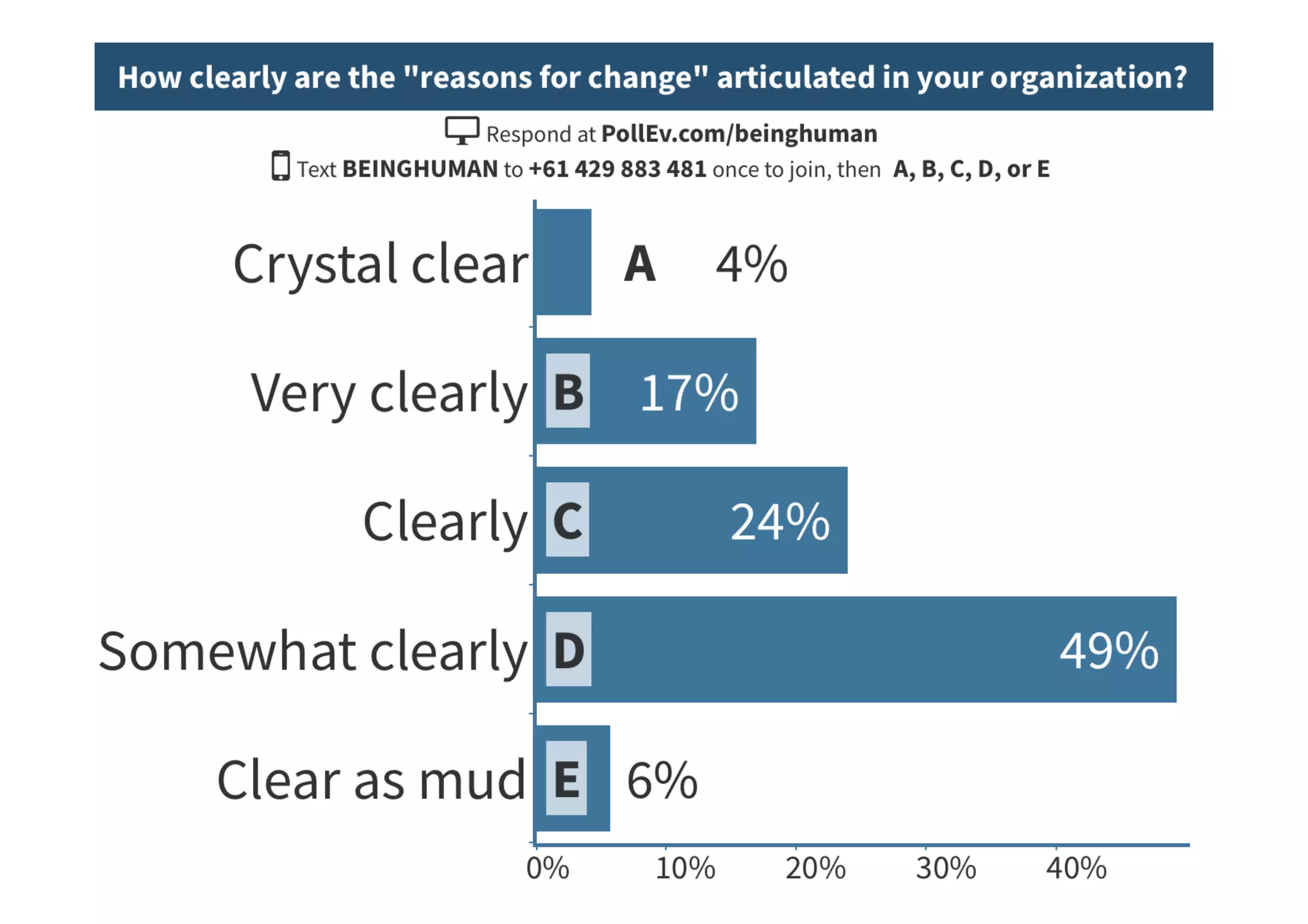 C H A N G E 	 M A N A G E M E N T 	
 