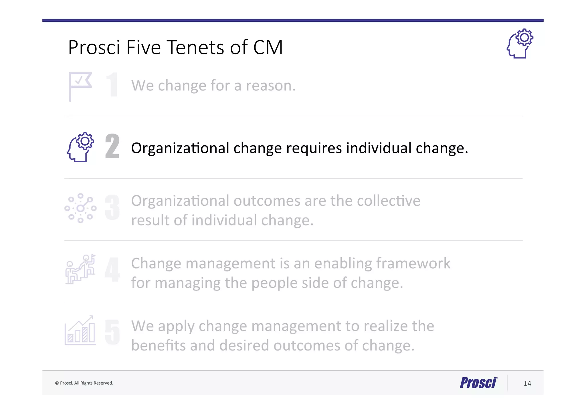 ©	Prosci.	All	Rights	Reserved.	 14	
1
2
3
4
5
We	change	for	a	reason.	
OrganizaFonal	change	requires	individual	change.	
OrganizaFonal	outcomes	are	the	collecFve		
result	of	individual	change.	
Change	management	is	an	enabling	framework		
for	managing	the	people	side	of	change.	
We	apply	change	management	to	realize	the		
beneﬁts	and	desired	outcomes	of	change.	
Prosci Five Tenets of CM
 