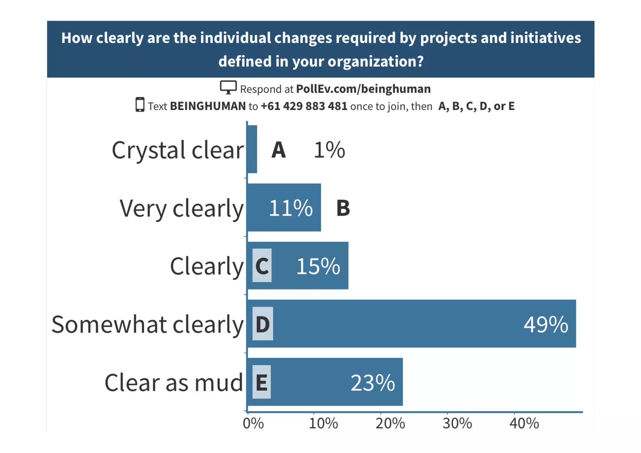 C H A N G E 	 M A N A G E M E N T 	
 