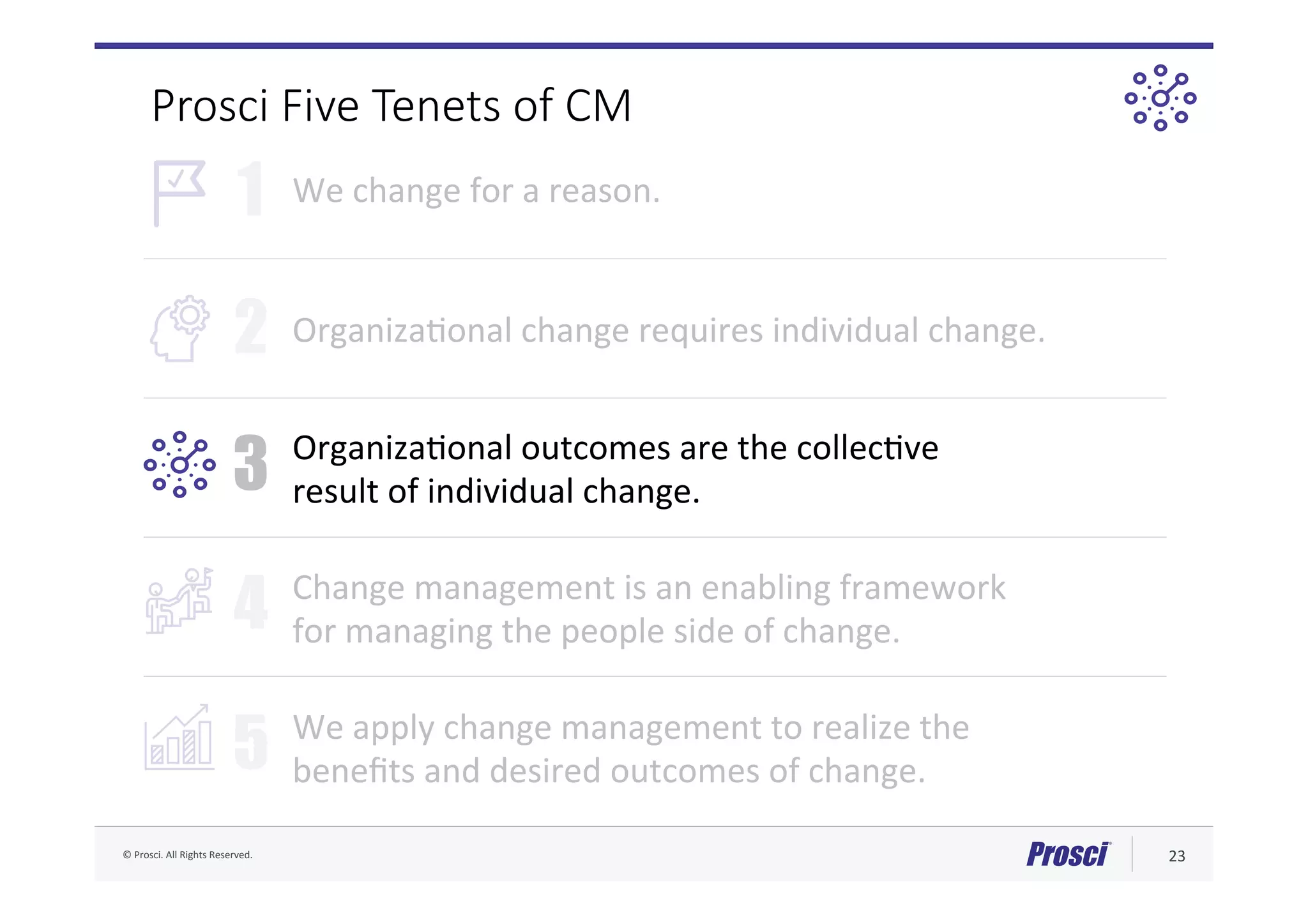 ©	Prosci.	All	Rights	Reserved.	 23	
1
2
3
4
5
We	change	for	a	reason.	
OrganizaFonal	change	requires	individual	change.	
OrganizaFonal	outcomes	are	the	collecFve		
result	of	individual	change.	
Change	management	is	an	enabling	framework		
for	managing	the	people	side	of	change.	
We	apply	change	management	to	realize	the		
beneﬁts	and	desired	outcomes	of	change.	
Prosci Five Tenets of CM
 