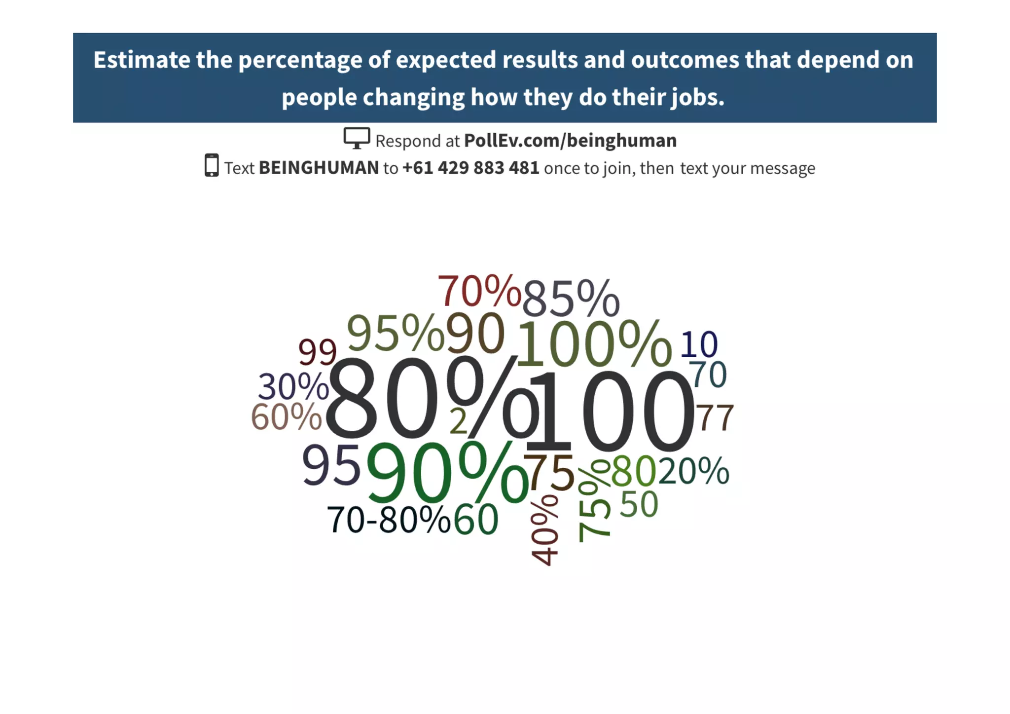 C H A N G E 	 M A N A G E M E N T 	
 