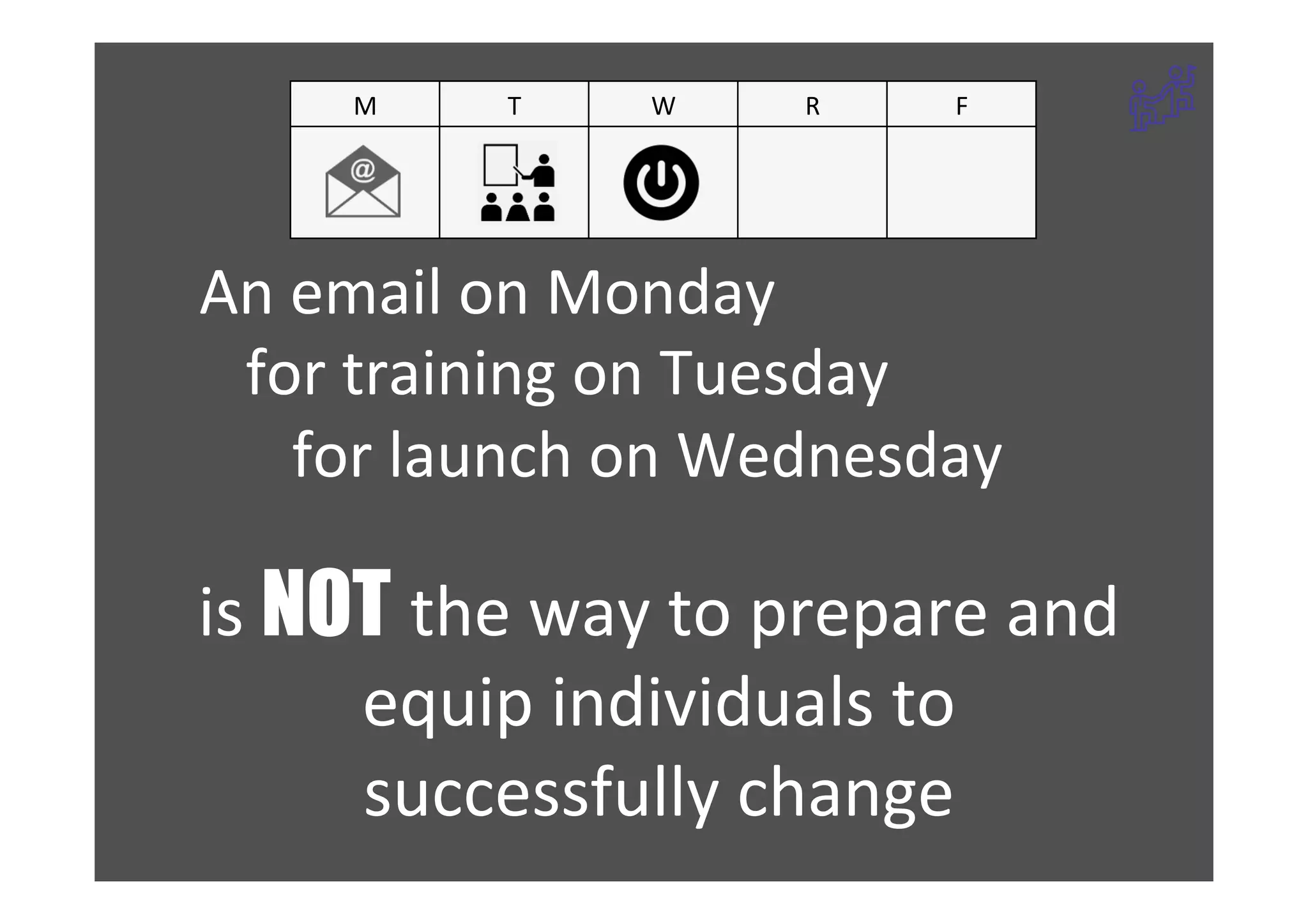 ©	Prosci.	All	Rights	Reserved.	 34	
M	 T	 W	 R	 F	
	
	
	
An	email	on	Monday	
			for	training	on	Tuesday	
						for	launch	on	Wednesday	
is	NOT	the	way	to	prepare	and	
equip	individuals	to	
successfully	change	
 