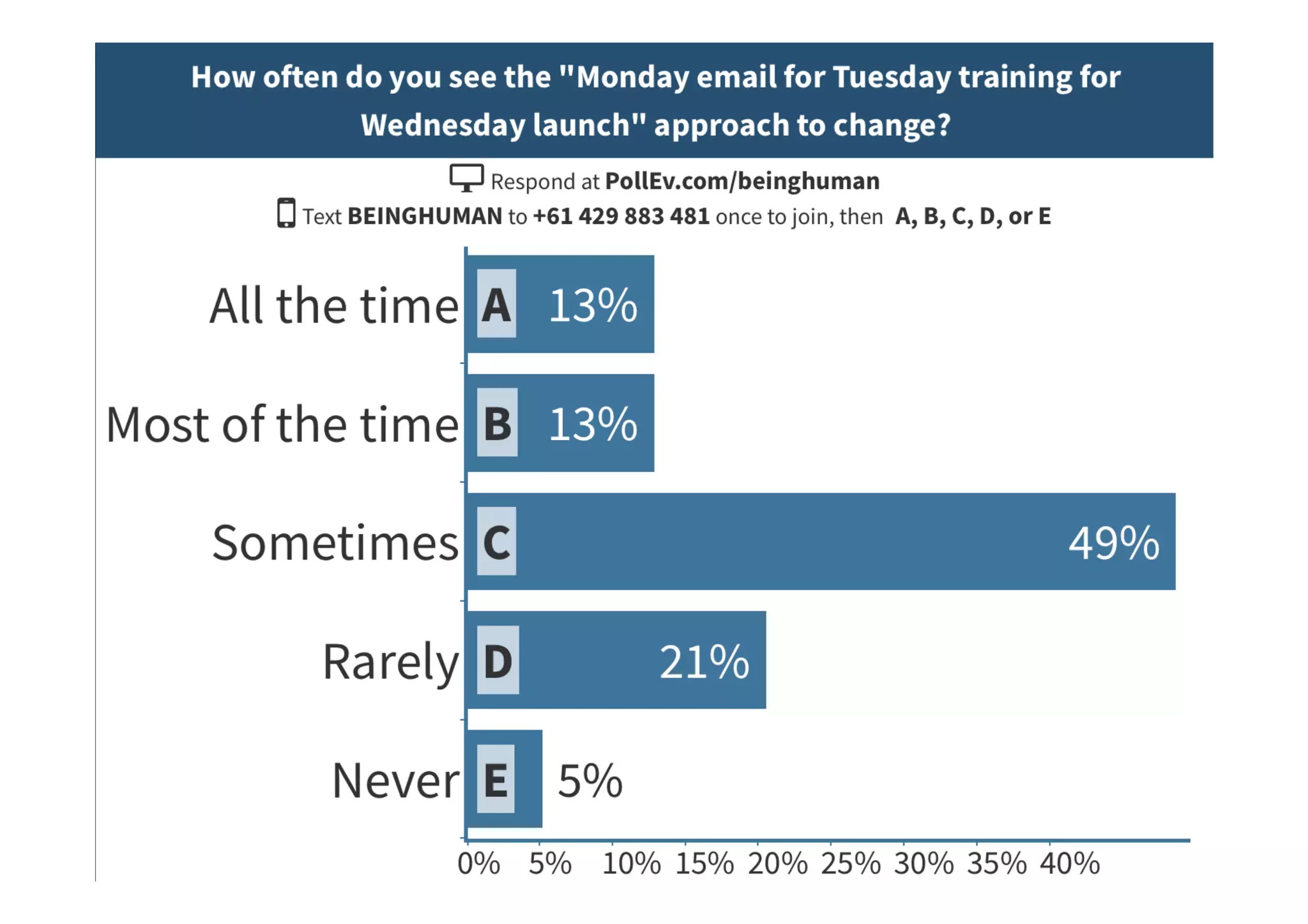 C H A N G E 	 M A N A G E M E N T 	
 