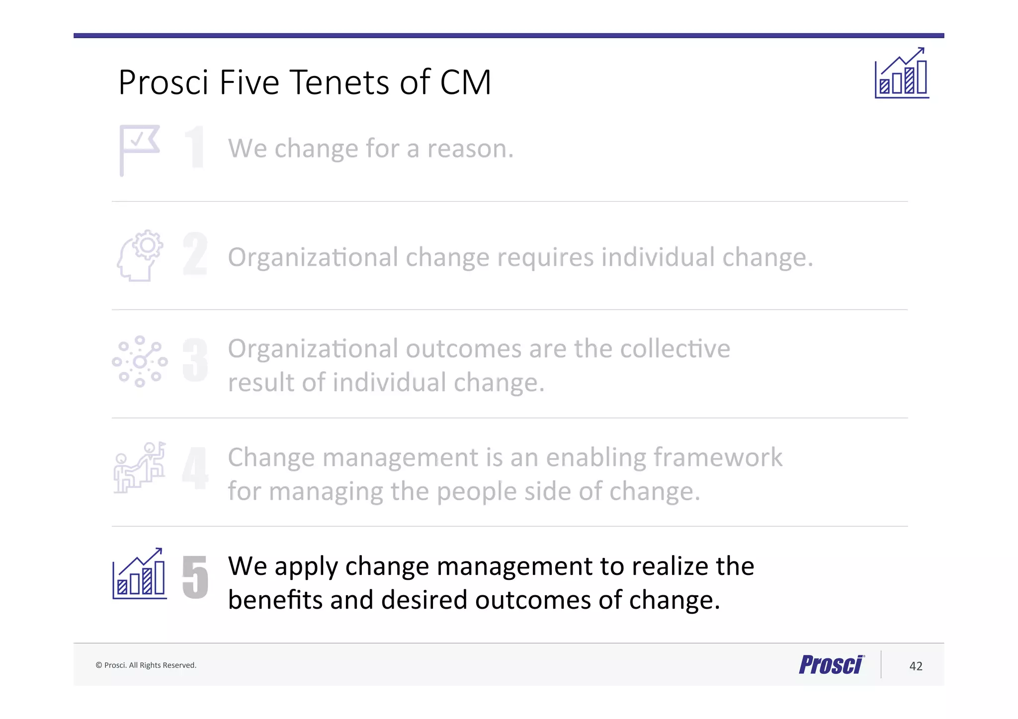 ©	Prosci.	All	Rights	Reserved.	 42	
1
2
3
4
5
We	change	for	a	reason.	
OrganizaFonal	change	requires	individual	change.	
OrganizaFonal	outcomes	are	the	collecFve		
result	of	individual	change.	
Change	management	is	an	enabling	framework		
for	managing	the	people	side	of	change.	
We	apply	change	management	to	realize	the		
beneﬁts	and	desired	outcomes	of	change.	
Prosci Five Tenets of CM
 