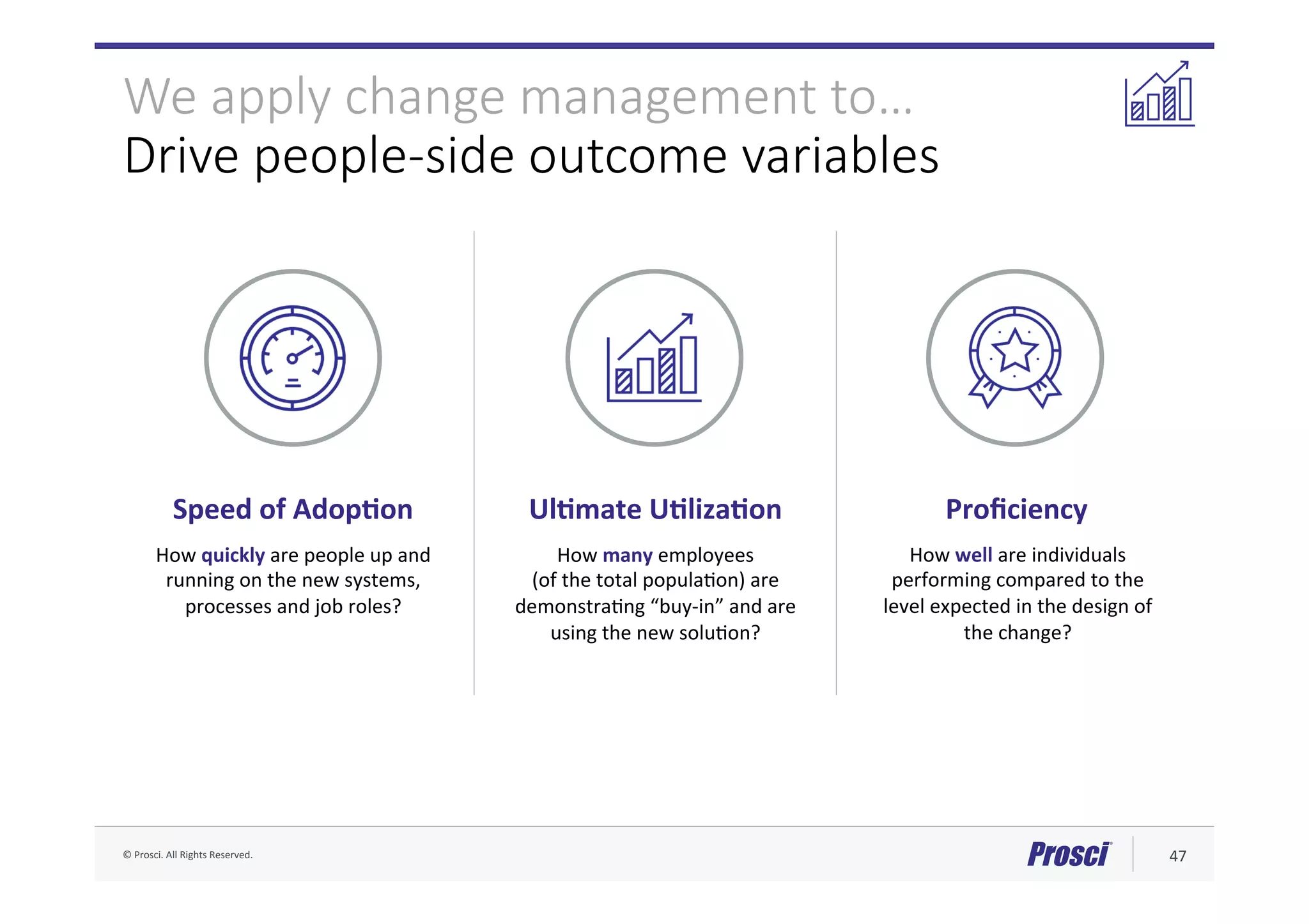 ©	Prosci.	All	Rights	Reserved.	 47	
We apply change management to…
Drive people-side outcome variables
How	well	are	individuals	
performing	compared	to	the	
level	expected	in	the	design	of	
the	change?	
How	many	employees		
(of	the	total	populaFon)	are	
demonstraFng	“buy-in”	and	are	
using	the	new	soluFon?	
How	quickly	are	people	up	and	
running	on	the	new	systems,	
processes	and	job	roles?	
Speed	of	AdopPon		 UlPmate	UPlizaPon	 Proﬁciency	
 