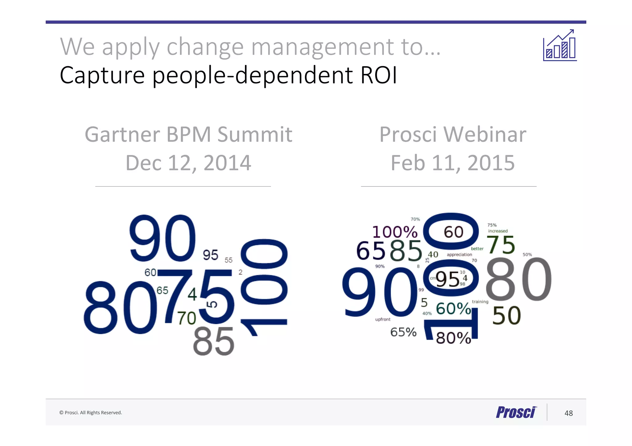 ©	Prosci.	All	Rights	Reserved.	 48	
We apply change management to…
Capture people-dependent ROI
Gartner	BPM	Summit	
Dec	12,	2014	
Prosci	Webinar		
Feb	11,	2015	
 