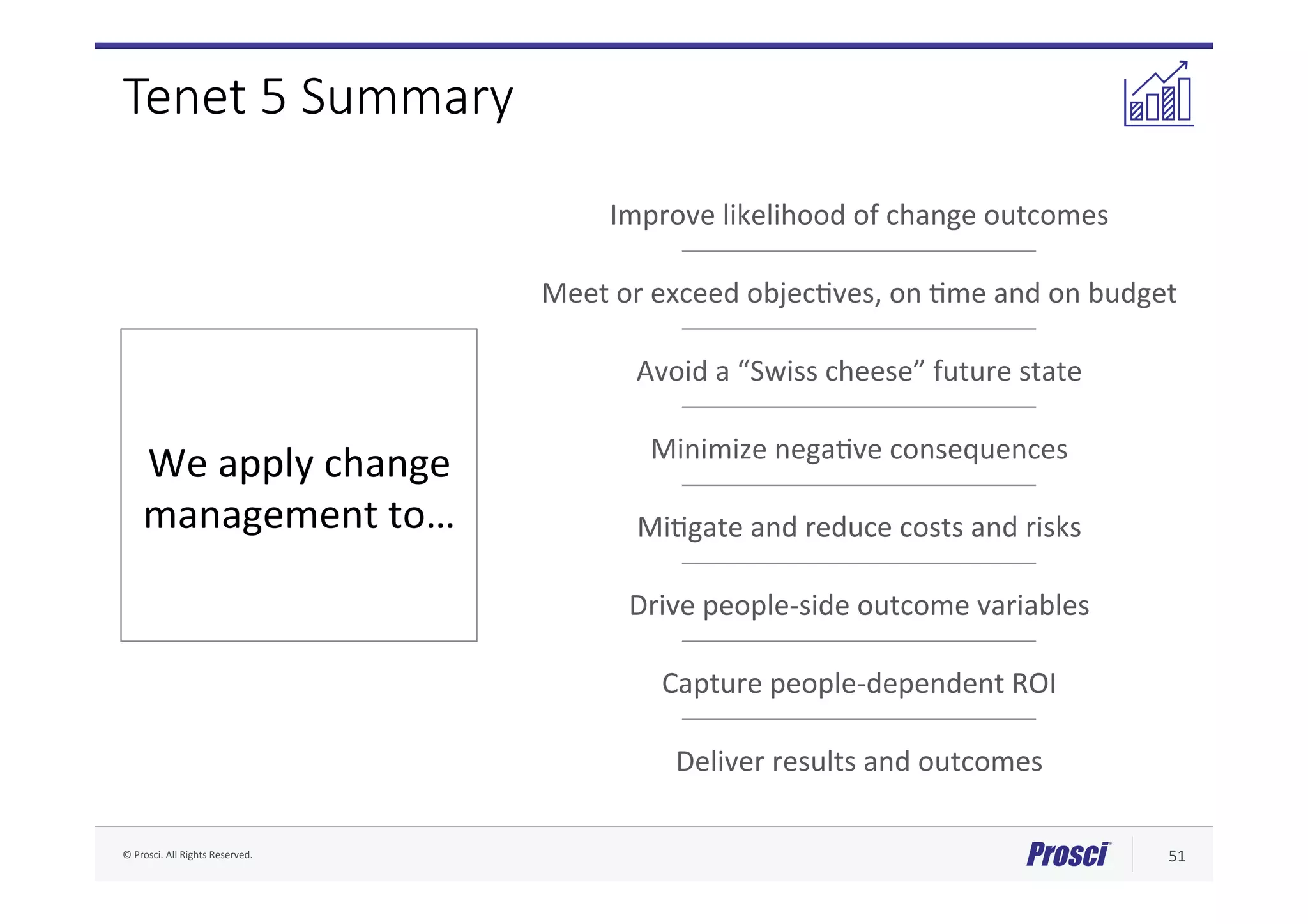 ©	Prosci.	All	Rights	Reserved.	 51	
Tenet 5 Summary
Improve	likelihood	of	change	outcomes	
Meet	or	exceed	objecFves,	on	Fme	and	on	budget	
Avoid	a	“Swiss	cheese”	future	state	
Minimize	negaFve	consequences	
MiFgate	and	reduce	costs	and	risks	
Drive	people-side	outcome	variables	
Capture	people-dependent	ROI	
Deliver	results	and	outcomes	
We	apply	change	
management	to…	
 