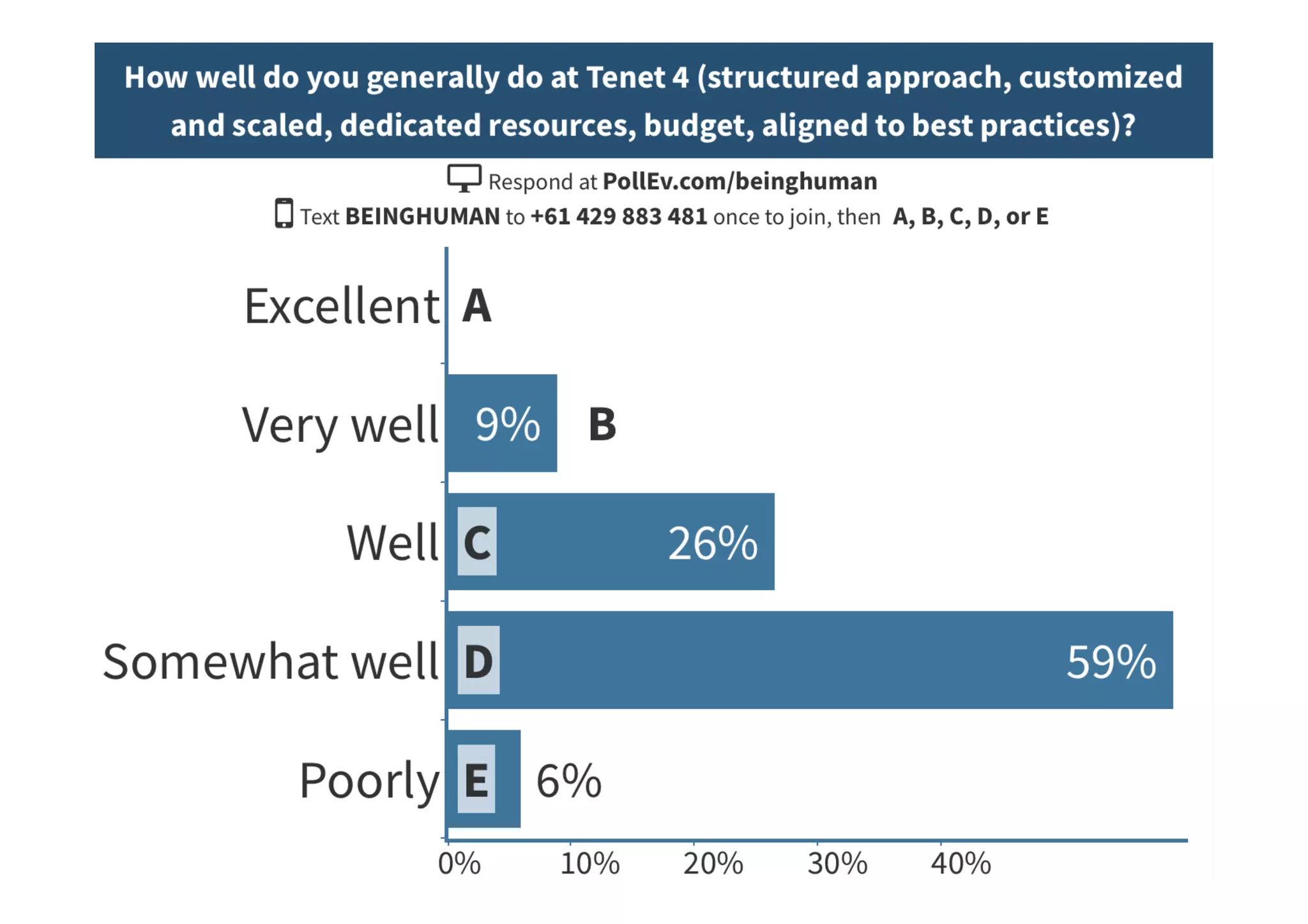 C H A N G E 	 M A N A G E M E N T 	
 