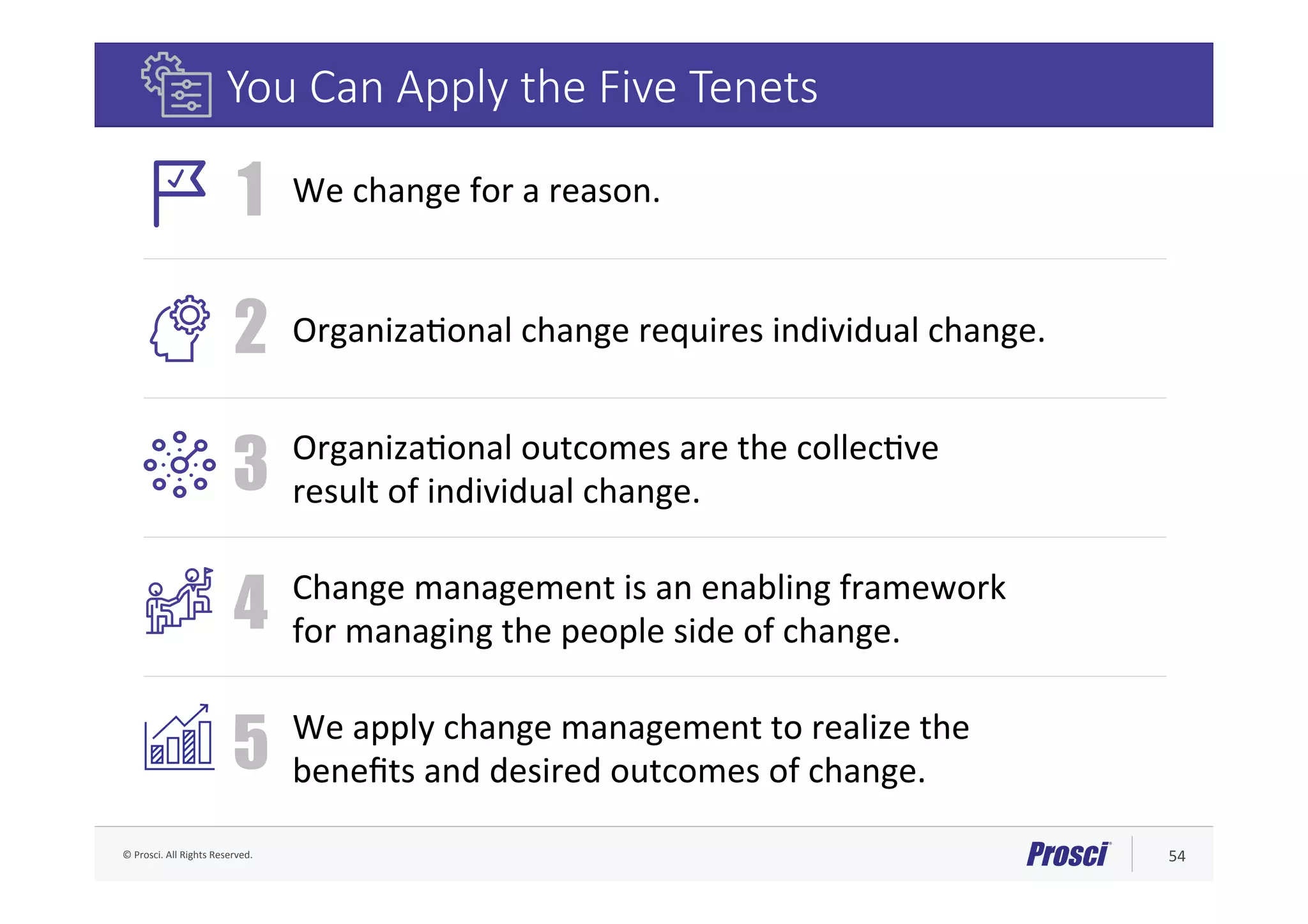 ©	Prosci.	All	Rights	Reserved.	 54	
1
2
3
4
5
We	change	for	a	reason.	
OrganizaFonal	change	requires	individual	change.	
OrganizaFonal	outcomes	are	the	collecFve		
result	of	individual	change.	
Change	management	is	an	enabling	framework		
for	managing	the	people	side	of	change.	
We	apply	change	management	to	realize	the		
beneﬁts	and	desired	outcomes	of	change.	
You Can Apply the Five Tenets
 