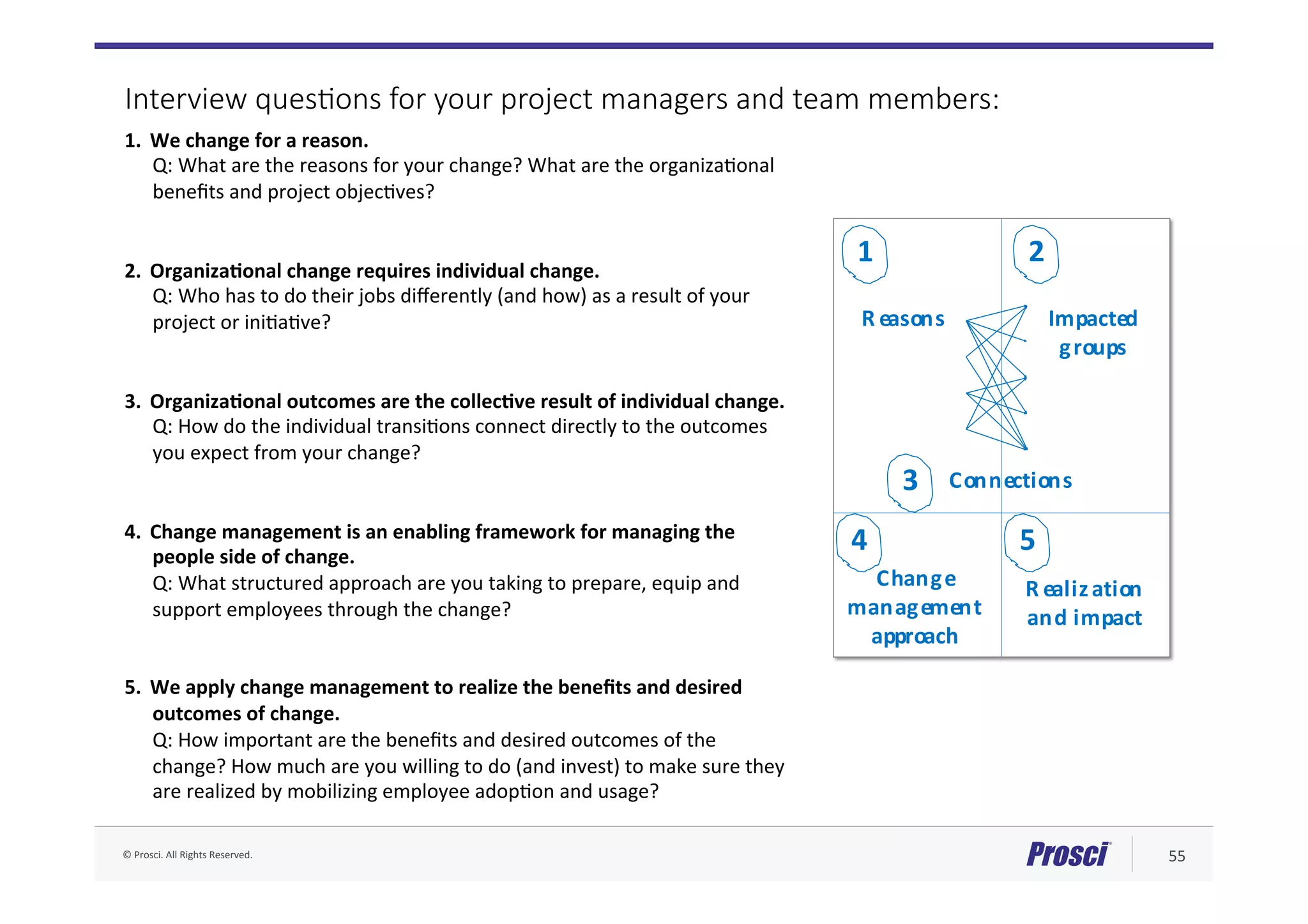 ©	Prosci.	All	Rights	Reserved.	 55	
1.  We	change	for	a	reason.	
Q:	What	are	the	reasons	for	your	change?	What	are	the	organizaFonal	
beneﬁts	and	project	objecFves?	
2.  OrganizaPonal	change	requires	individual	change.	
Q:	Who	has	to	do	their	jobs	diﬀerently	(and	how)	as	a	result	of	your	
project	or	iniFaFve?	
3.  OrganizaPonal	outcomes	are	the	collecPve	result	of	individual	change.	
Q:	How	do	the	individual	transiFons	connect	directly	to	the	outcomes	
you	expect	from	your	change?	
4.  Change	management	is	an	enabling	framework	for	managing	the	
people	side	of	change.	
Q:	What	structured	approach	are	you	taking	to	prepare,	equip	and	
support	employees	through	the	change?	
5.  We	apply	change	management	to	realize	the	beneﬁts	and	desired	
outcomes	of	change.	
Q:	How	important	are	the	beneﬁts	and	desired	outcomes	of	the	
change?	How	much	are	you	willing	to	do	(and	invest)	to	make	sure	they	
are	realized	by	mobilizing	employee	adopFon	and	usage?	
Interview ques4ons for your project managers and team members:
R
ma
a
4
1
5
Impacted
groups
R easons
Connections
R ealization	
and	impact
Change
management
approach
4
3
21
 