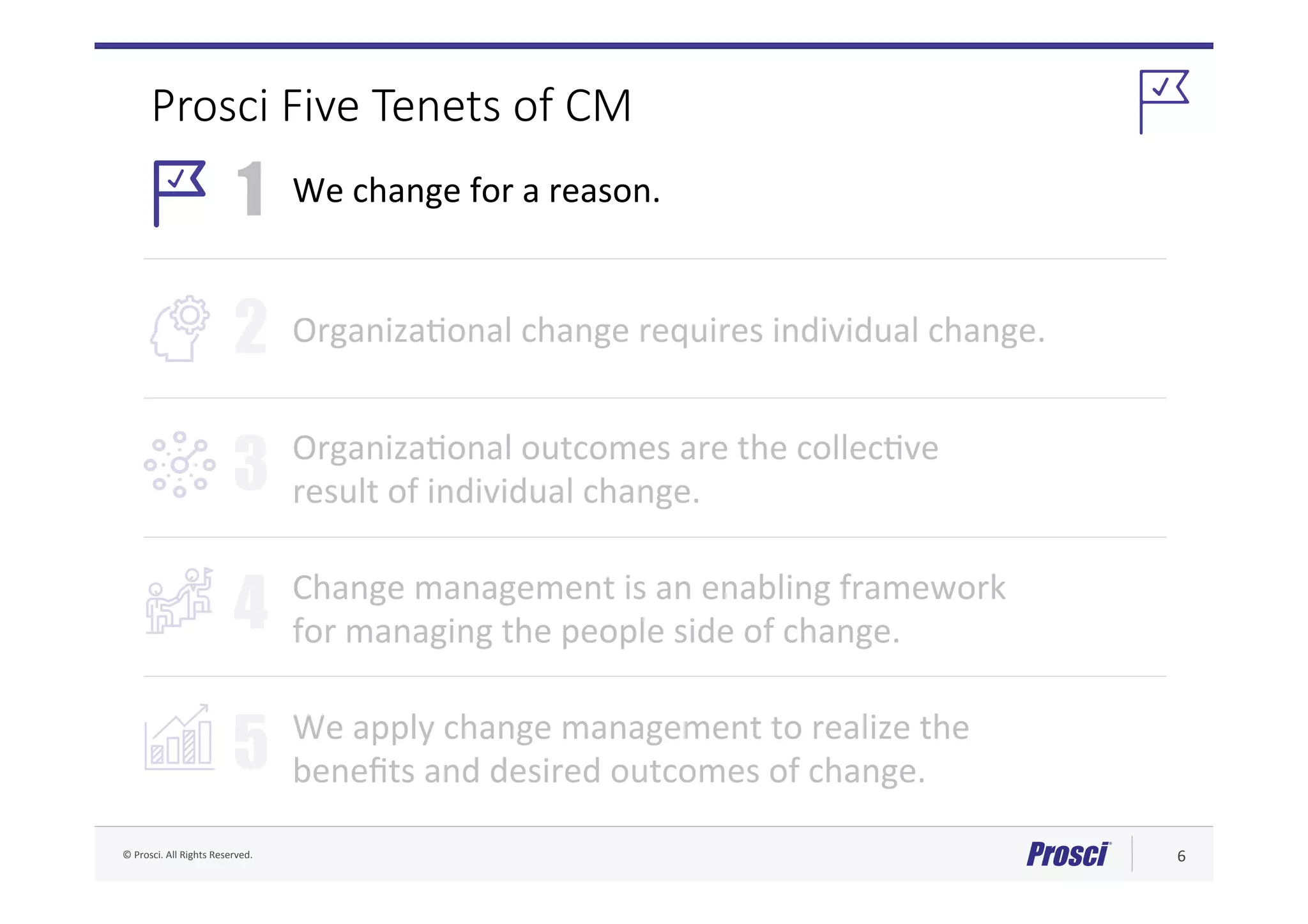 ©	Prosci.	All	Rights	Reserved.	 6	
1
2
3
4
5
We	change	for	a	reason.	
OrganizaFonal	change	requires	individual	change.	
OrganizaFonal	outcomes	are	the	collecFve		
result	of	individual	change.	
Change	management	is	an	enabling	framework		
for	managing	the	people	side	of	change.	
We	apply	change	management	to	realize	the		
beneﬁts	and	desired	outcomes	of	change.	
Prosci Five Tenets of CM
 