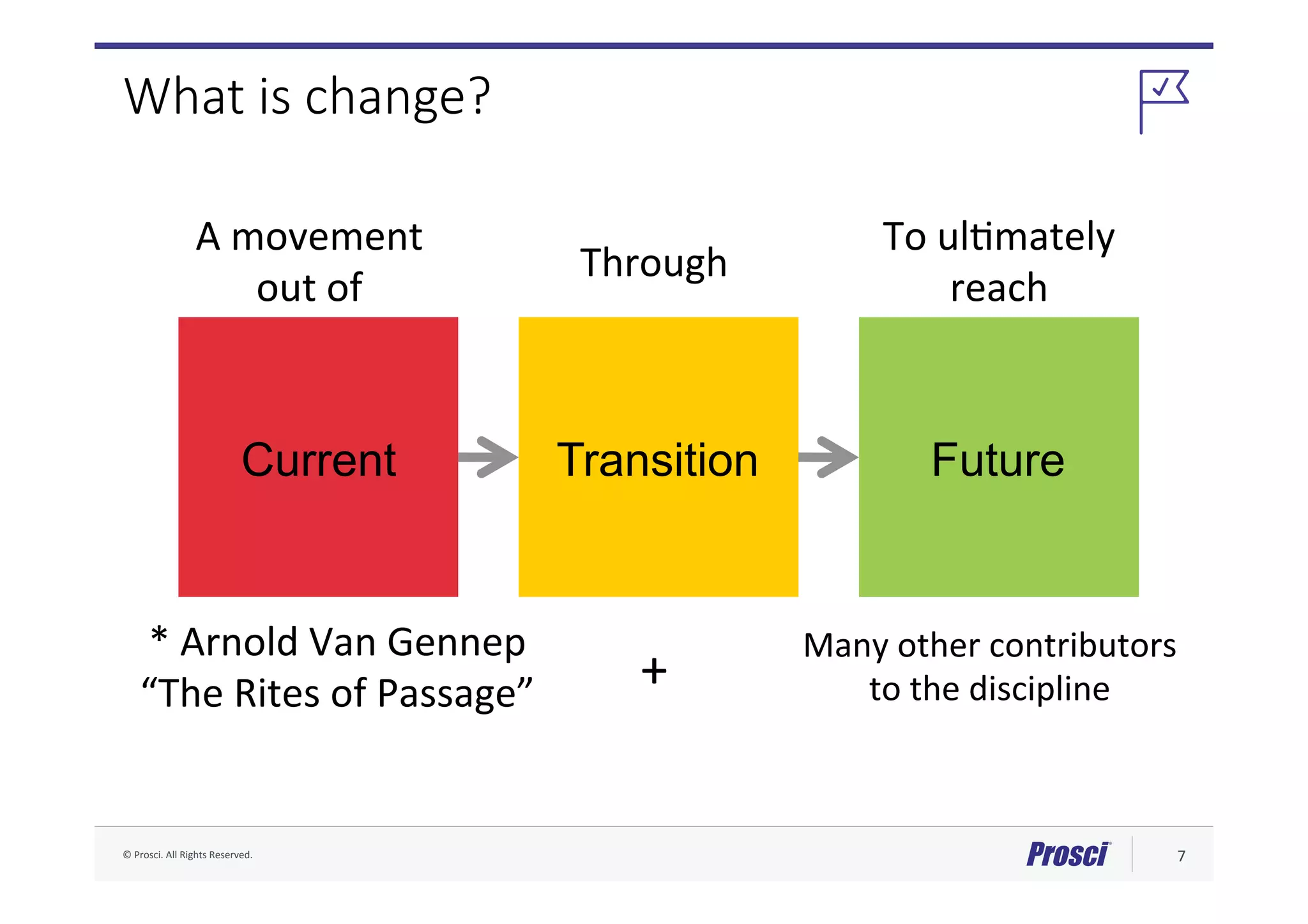 ©	Prosci.	All	Rights	Reserved.	 7	
Current Transition Future
A	movement	
out	of		
Through	
To	ulFmately	
reach	
*	Arnold	Van	Gennep	
“The	Rites	of	Passage”	 +	
Many	other	contributors		
to	the	discipline	
What is change?
 