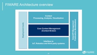 FIWARE Architecture overview
20
Data/APIManagement
PublicationMonetization
Core Context Management
(Context Broker)
Contex...