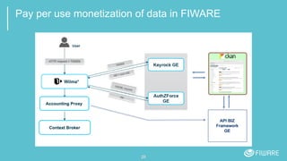 Pay per use monetization of data in FIWARE
29
 