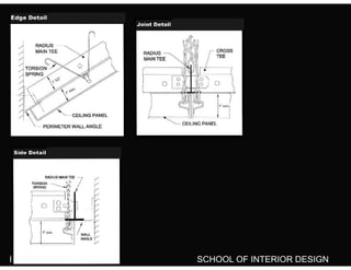 IMT-3 SCHOOL OF INTERIOR DESIGN
 