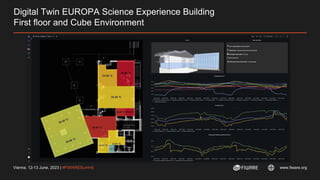  Flavio Bono - Smart Buildings Analysis with Digital Twins.pptx