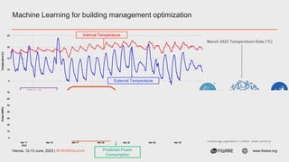  Flavio Bono - Smart Buildings Analysis with Digital Twins.pptx