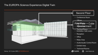  Flavio Bono - Smart Buildings Analysis with Digital Twins.pptx