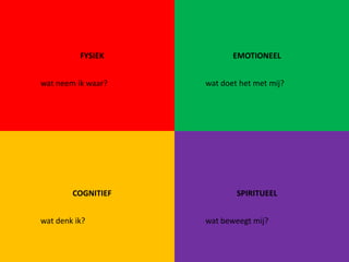 FYSIEK           EMOTIONEEL


wat neem ik waar?   wat doet het met mij?




        COGNITIEF           SPIRITUEEL


wat denk ik?        wat beweegt mij?
 