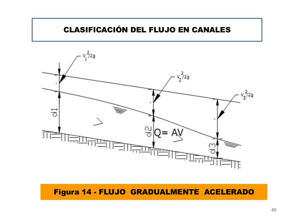 1 flujo en canales-generalidades