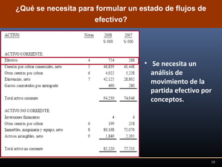 ¿Qué se necesita para formular un estado de flujos de
efectivo?

• Se necesita un
análisis de
movimiento de la
partida efectivo por
conceptos.

10

 