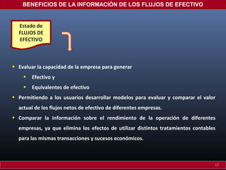 BENEFICIOS DE LA INFORMACIÓN DE LOS FLUJOS DE EFECTIVO

Estado de
FLUJOS DE
EFECTIVO

• Evaluar la capacidad de la empresa para generar
•

Efectivo y

•

Equivalentes de efectivo

• Permitiendo a los usuarios desarrollar modelos para evaluar y comparar el valor
actual de los flujos netos de efectivo de diferentes empresas.
• Comparar la información sobre el rendimiento de la operación de diferentes
empresas, ya que elimina los efectos de utilizar distintos tratamientos contables
para las mismas transacciones y sucesos económicos.

17

 