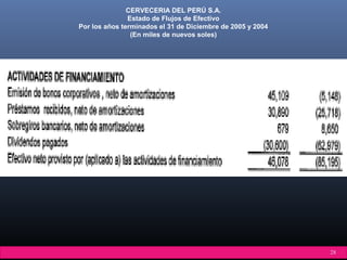 CERVECERIA DEL PERÚ S.A.
Estado de Flujos de Efectivo
Por los años terminados el 31 de Diciembre de 2005 y 2004
(En miles de nuevos soles)

28

 