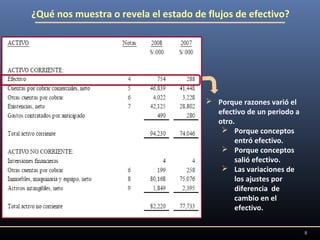 ¿Qué nos muestra o revela el estado de flujos de efectivo?

 Porque razones varió el
efectivo de un periodo a
otro.
 Porque conceptos
entró efectivo.
 Porque conceptos
salió efectivo.
 Las variaciones de
los ajustes por
diferencia de
cambio en el
efectivo.
8

 
