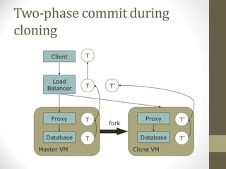 Two-phase commit during
cloning
      Client    T



       Load
     Balancer   T   T’




      Proxy     T             Proxy     T’
                    fork

     Database   T            Database   T’
   Master VM               Clone VM
 