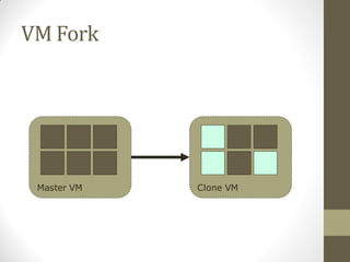 VM Fork




 Master VM   Clone VM
 