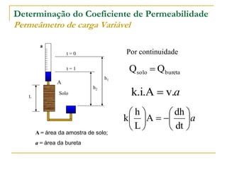 Determinação do Coeficiente de Permeabilidade
Permeâmetro de carga Variável
a

Por continuidade

t=0

Qsolo  Qbureta

t=1
h1

A
h2
L

Solo

A = área da amostra de solo;

a = área da bureta

k.i.A  v.a
h
 dh 
k A   a
L
 dt 

 
