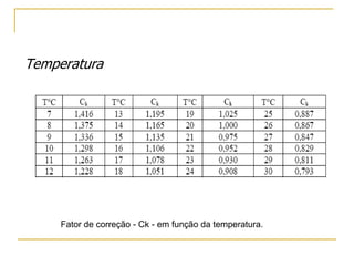 Temperatura

Fator de correção - Ck - em função da temperatura.

 