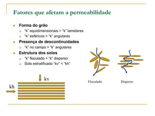 Fatores que afetam a permeabilidade


Forma do grão





Presença de descontinuidades




“k” equidimensionais > “k” lamelares
“k” esféricos > “k” angulares
“k” no campo > “k” angulares

Estrutura dos solos



“k” floculado > “k” disperso
Solo estratificado “kv” < “kh”

kv
kh

Floculado

Disperso

 